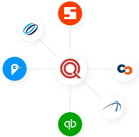Integrations